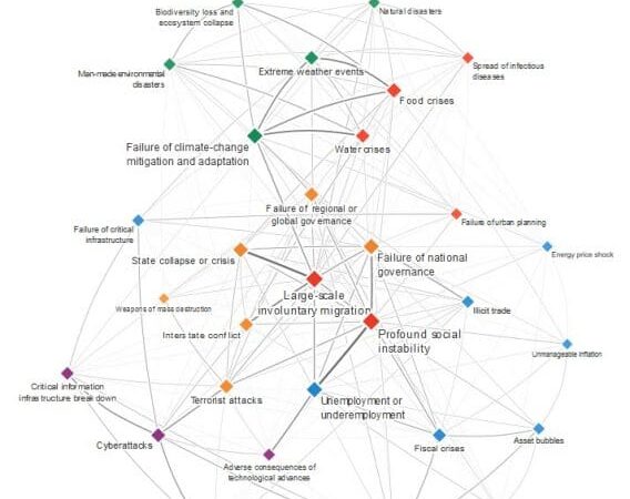 Cybersecurity risk, opportunità o minaccia?