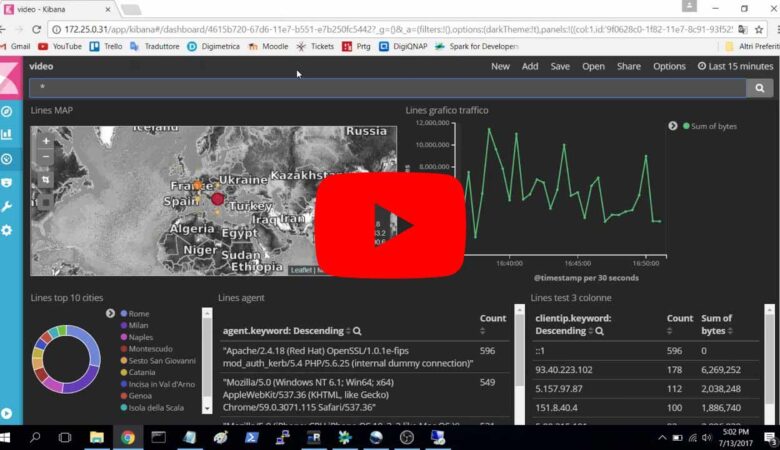 Controllare e monitorare le risorse critiche della rete in modo semplice ed efficace