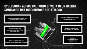 Scopri Cybersonar - La piattaforma di external attack surface management Cybersonar agisce dal punto di vista di un hacker simulando una ricognizione pre-attacco: scansiona e analizza l'intera superficie di attacco, ricerca data leak e credenziali esfiltrate, cerca domini similari con cui si potrebbe fare phishing, analizza le configurazioni dei server esposti, ricerca server con vulnerabilità esposte, ricerca vulnerabilità di terze parti.